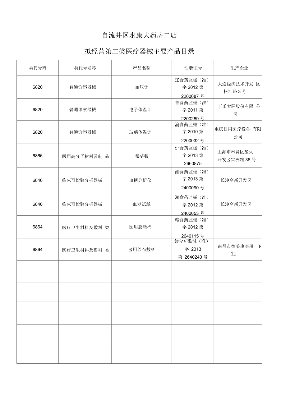 日用玻璃制品的合规路径 二类医疗器械经营备案（零售）全面解析