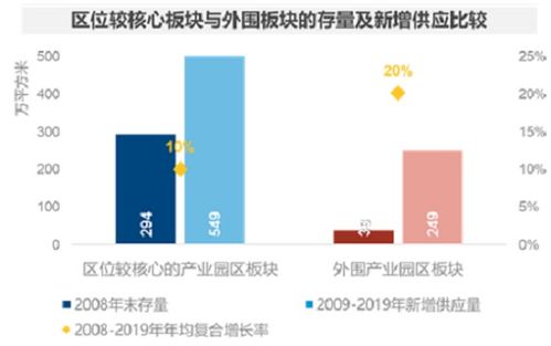 引领长三角区域产业发展转型 上海产业园区呈现三大趋势